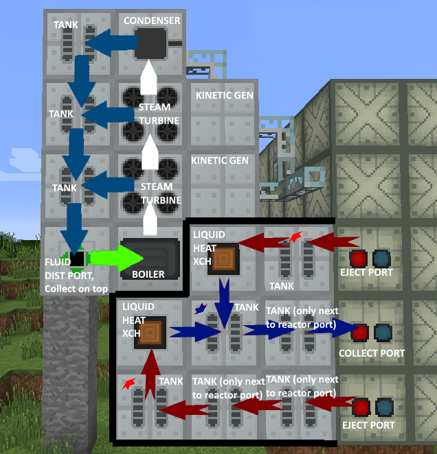 Industrial craft 2 ядерный. Индастриал крафт схемы ядерного реактора. Схема реактора Индастриал крафт 2. Nuclear Craft 1.12.2 схема реактора. Industrial Craft 2 1.12.2 ядерный реактор.